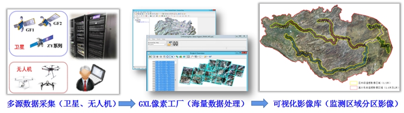 多源數(shù)據(jù)融合技術(shù)流程圖。貴州省水利廳供圖