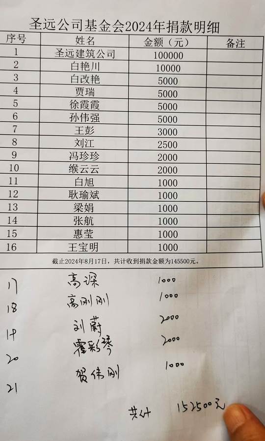 圖示, 示意圖&#10;&#10;中度可信度描述已自動(dòng)生成:ver1